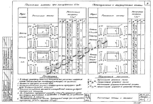 Канал КЛп 60-30 Канал КЛп 60-30