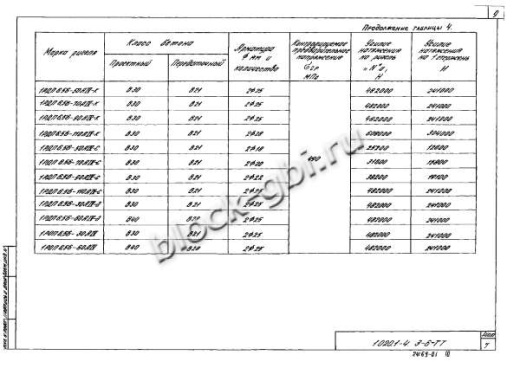 Ригель 1РДП 6.56-Д-а Ригель 1РДП 6.56-Д-а