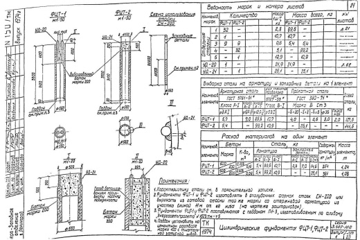 Фундамент цилиндрический ФЦТ-1