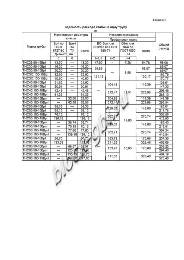 Труба ТНС 60.50 10Вр-1