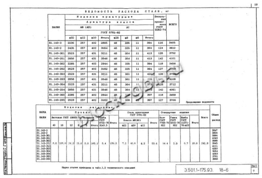 Балка мостовая Б 1.143-3К5