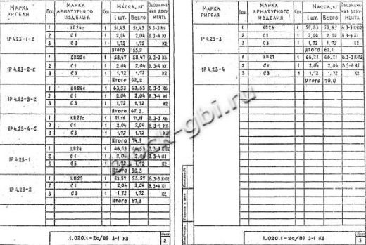 Ригель 1Р 4.23-1