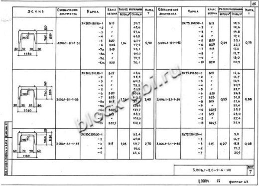 Лоток ЛК 300.210.90-10а