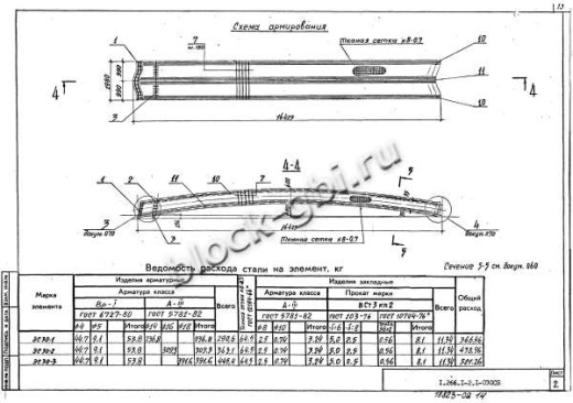 Свод СПЗТ 30-3 Свод СПЗТ 30-3
