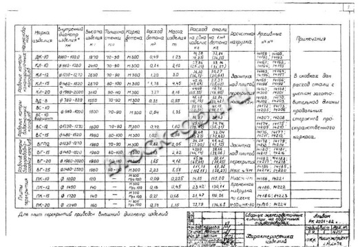 Крышка колодца футерованная ПК-20-фут Крышка колодца футерованная ПК-20-фут