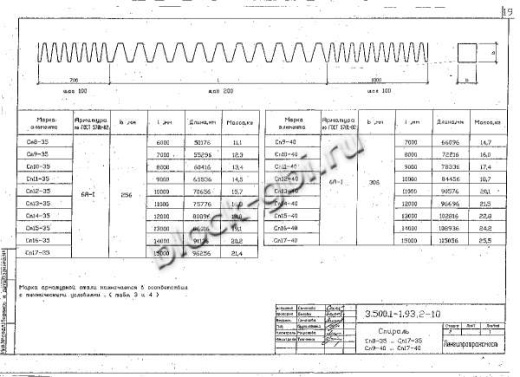 Свая С 12-40 К Свая С 12-40 К
