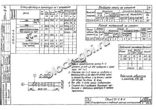 Свая С 25-2-8-Н