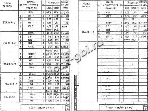 Ригель РК 4.16-3 С
