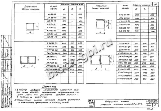 Канал КЛп 60-30 Канал КЛп 60-30