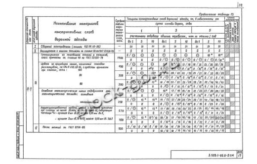 Плита ПД 20.15-25