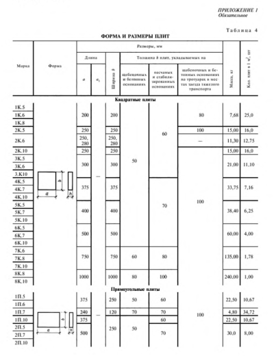Плита тротуарная 6К.10
