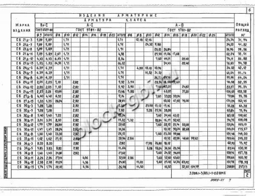Стеновой коллекторный блок CБ 36д-5