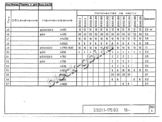 Балка мостовая Б 1.143-3К5