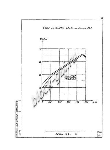 Свая СЦ 30.30 Свая СЦ 30.30