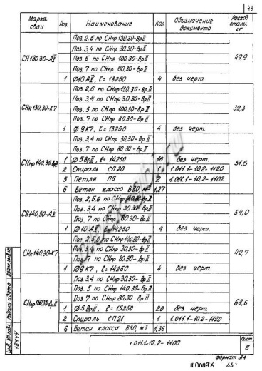 Свая СН 130.30 Свая СН 130.30