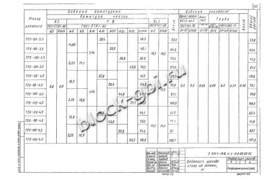 Фундамент ТСУ-60-3,5