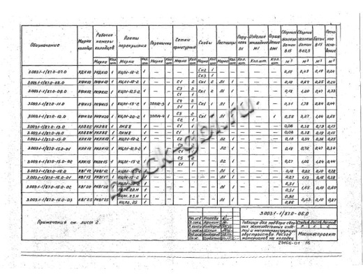 Крышка колодца футерованная ПКМ 8-фут