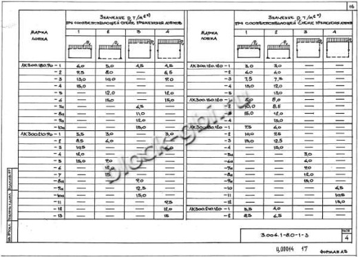 Лоток ЛК 300.150.120-3