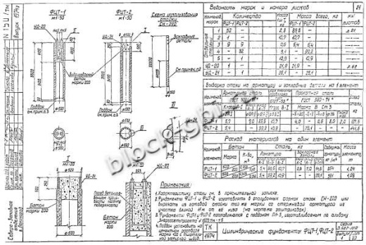 Фундамент цилиндрический ФЦТ-1