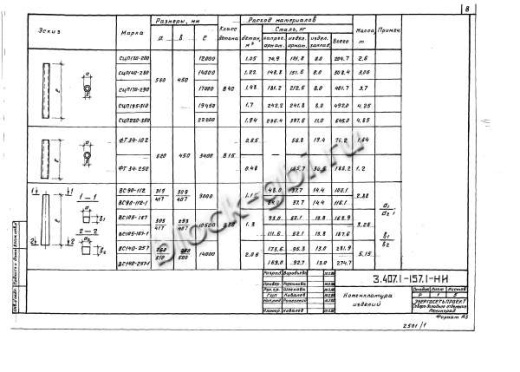 Фундамент ФТ 34-250