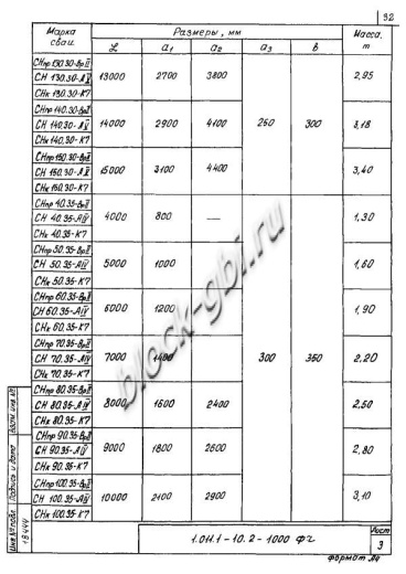 Свая СНк 150.30 Свая СНк 150.30
