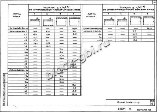 Лоток ЛК 75.360.150-9 Лоток ЛК 75.360.150-9