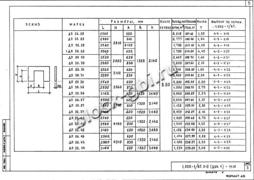 Диафрагма жесткости ДП 26.43