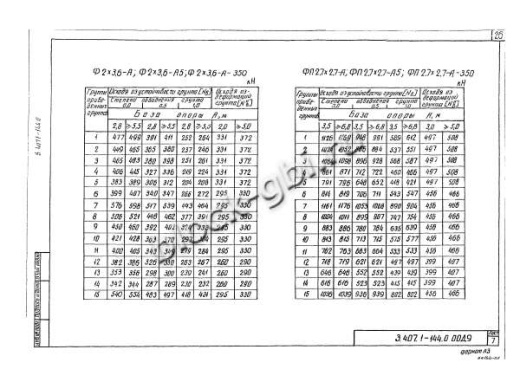 Фундамент ФП2.7х2.7-А-350