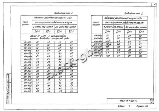 Прогон 1ПН-2 А-III Прогон 1ПН-2 А-III