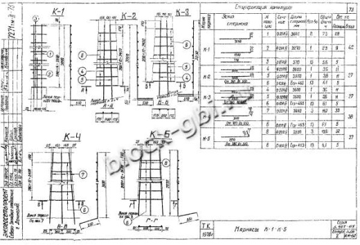 Фундамент Ф3-А