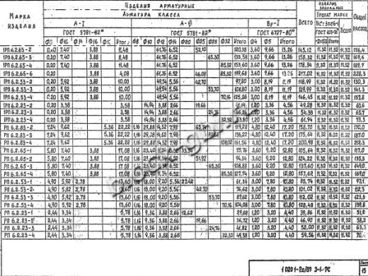 Ригель 1РП 6.2.23-3