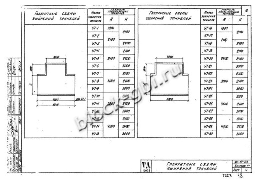 Уширение тоннеля УТ-20