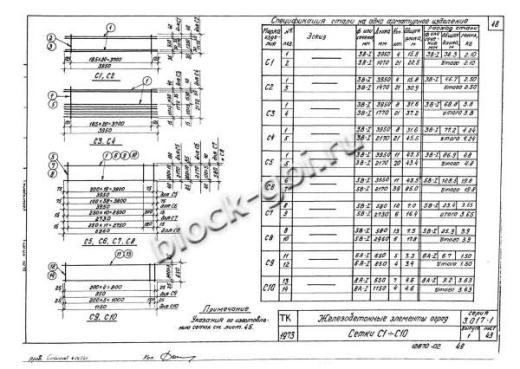 Фундамент Ф1