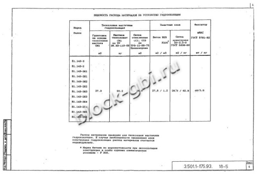 Балка мостовая Б 1.143-3К5