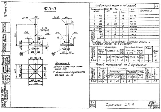 Фундамент Ф3-0