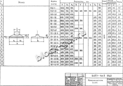 Фундамент ФП2.7х4.2-А5