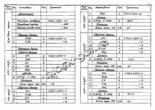 Плита 1П 5-6 Плита 1П 5-6
