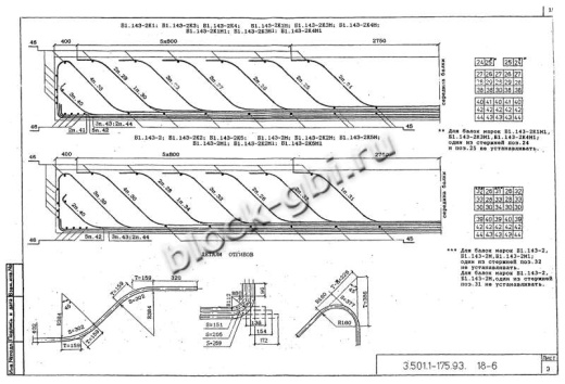 Балка мостовая Б 1.143-3К5