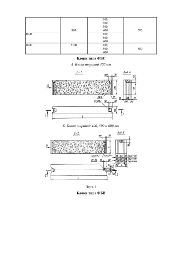 Фундаментный блок ФБС 12.6.6-Л