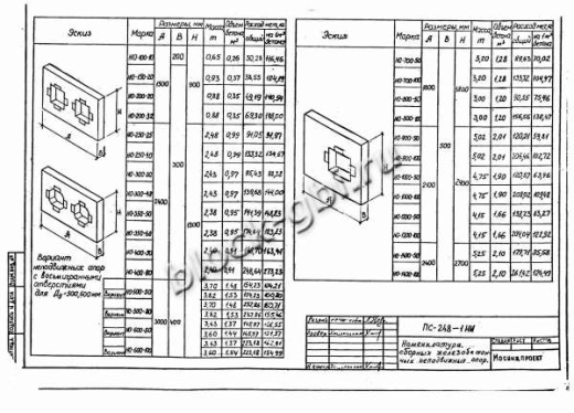 Щитовая опора НО-900-100 Щитовая опора НО-900-100