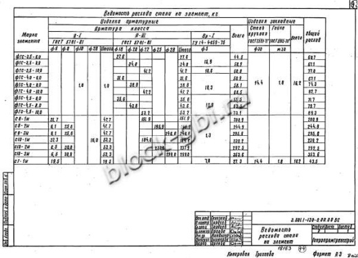 Фундамент ФТС-4,0-6,0 Фундамент ФТС-4,0-6,0