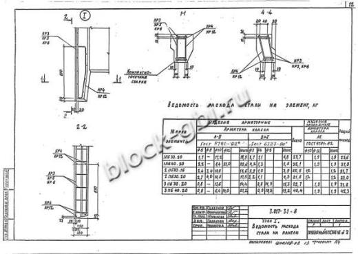 Панель 2ПБ 30.20