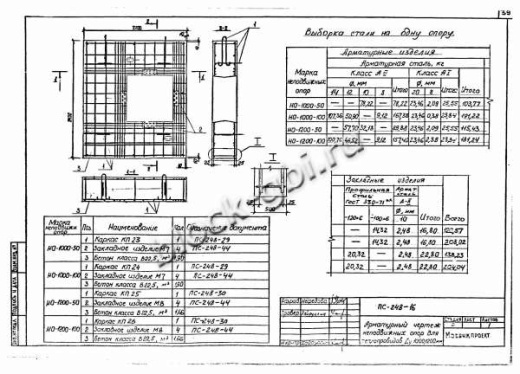 Щитовая опора НО-1200-100 Щитовая опора НО-1200-100