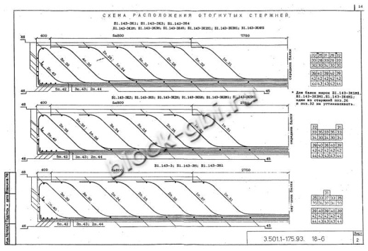 Балка мостовая Б 1.143-3К5