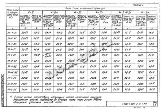 Ригель Р6-2-2С Ригель Р6-2-2С