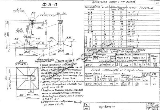 Фундамент Ф5-А