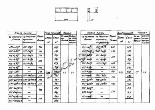 Плита 1П 5-6 Плита 1П 5-6