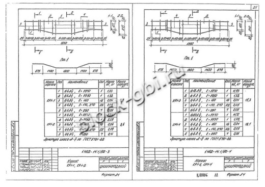 Прогон 1ПН-2 А-III Прогон 1ПН-2 А-III