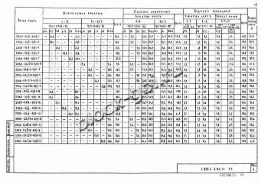 Плита 2ПВ 6-3 Плита 2ПВ 6-3
