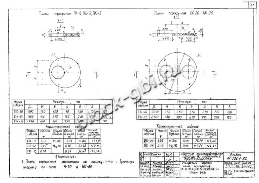 Крышка колодца футерованная ПК-20-фут Крышка колодца футерованная ПК-20-фут